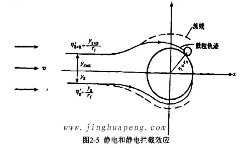 高效日皮免费视频的过滤机理静电和静电拦截效应