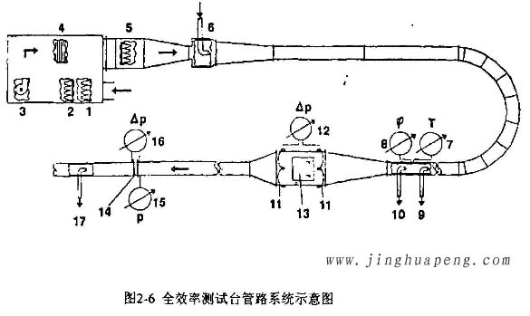 高效日皮免费视频全效率测试台管路系统示意图
