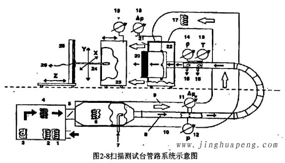 高效日皮免费视频扫描测试台管路系统示意图
