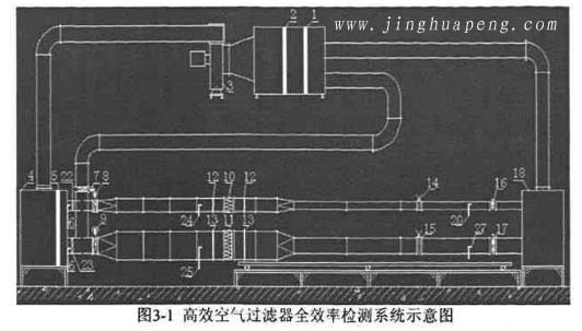 高效空气日皮免费视频全效率检测系统示意图