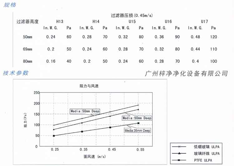 超低阻PTFE高效日皮免费视频规格及技术参数图示