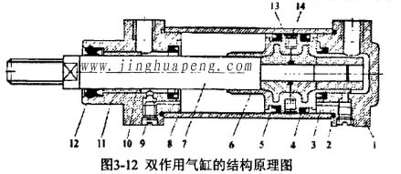 高效日皮免费视频检测台装置中双作用气缸的结构原理图