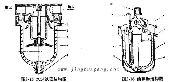 高效日皮免费视频检测台装置水日皮免费视频结构图及油雾器结构图