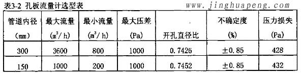 高效日皮免费视频流量风量检测中孔板流量计选型表