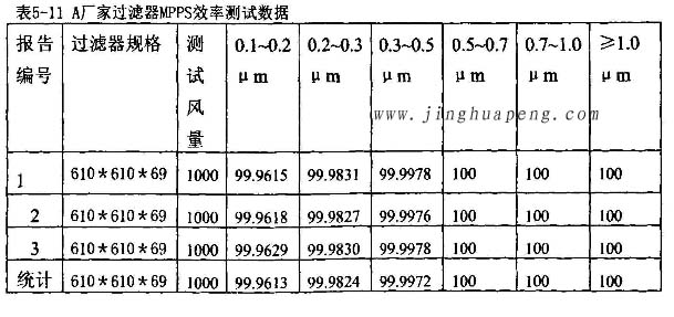 日皮免费视频厂家高效日皮免费视频MPPS效率测试数据