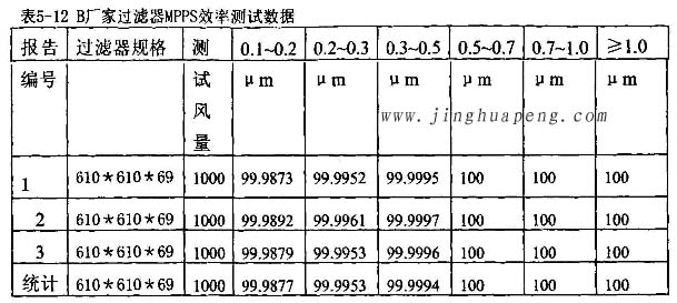 日皮软件下载日皮免费视频厂家高效日皮免费视频MPPS效率测试数据