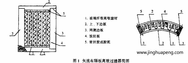 矢流有隔板髙效日皮免费视频的出风面呈扇形