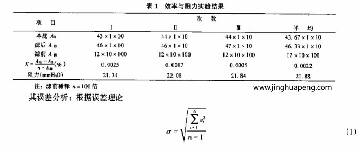 额定风量下日皮免费视频效率和阻力试验结果