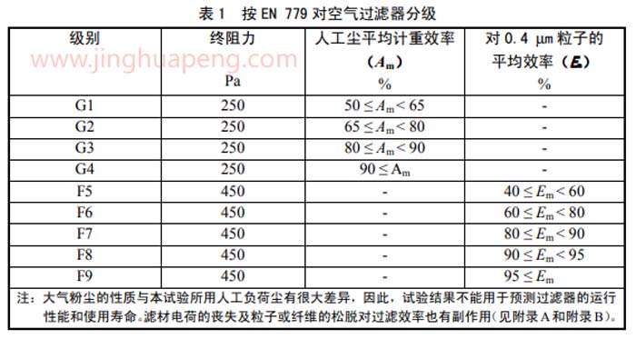 按EN779对空气日皮免费视频分级