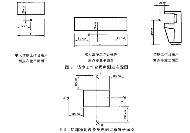 局部净化日皮视频污污APP噪声测点布置平面图