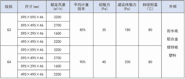  折叠式初效板式日皮免费视频规格