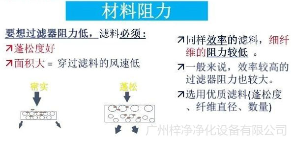 空气日皮免费视频材料阻力