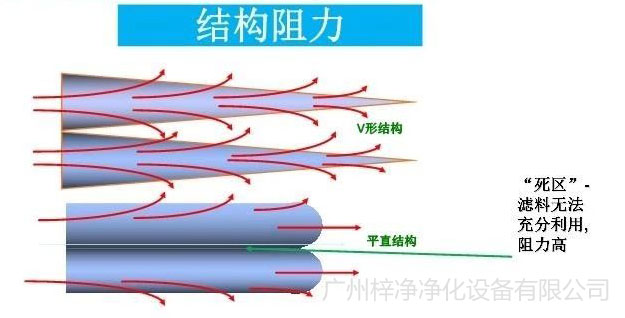 空气日皮免费视频阻力示意图