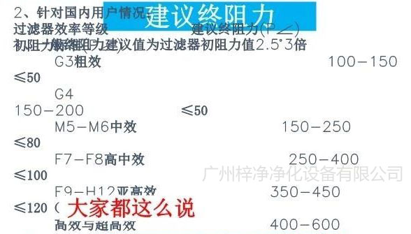 空气日皮免费视频使用建议终阻力