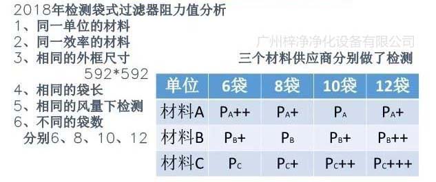 检测袋式日皮免费视频阻力值分析