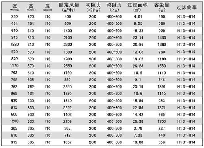 刀架式无隔板高效日皮免费视频标准规格尺寸及技术参数刀架式无隔板高效日皮免费视频标准规格尺寸及技术参数