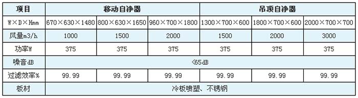 空气自净器高效日皮免费视频规格尺寸及技术参数