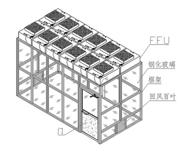 可拓展日皮免费软件|连体净化棚|连接无尘棚|层流工作棚
