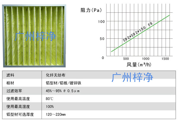 日皮免费视频风量及阻力