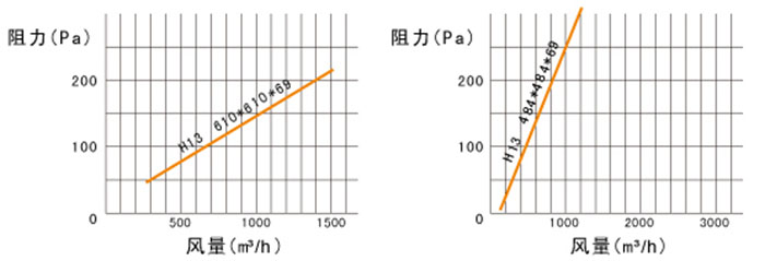 高效日皮免费视频风量与阻力