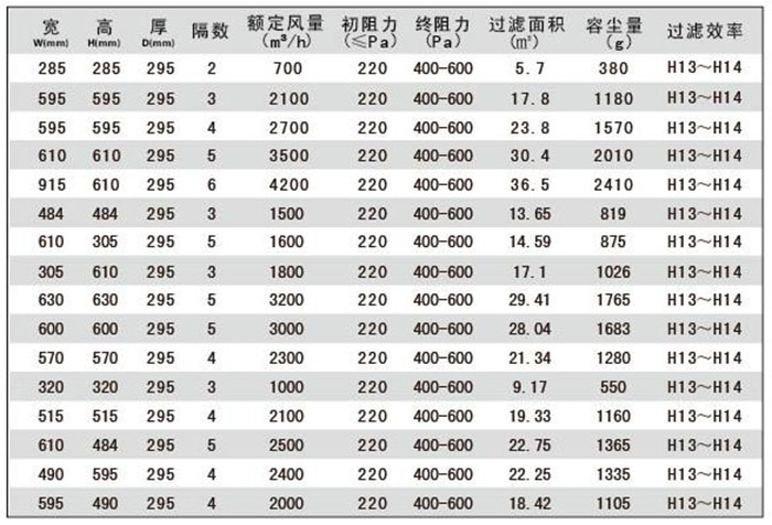 W型高效日皮免费视频标准尺寸及基本性能指标