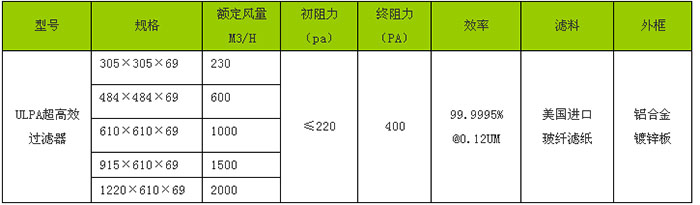 “日皮软件下载”牌ULPA超高效日皮免费视频规格尺寸及技术参数