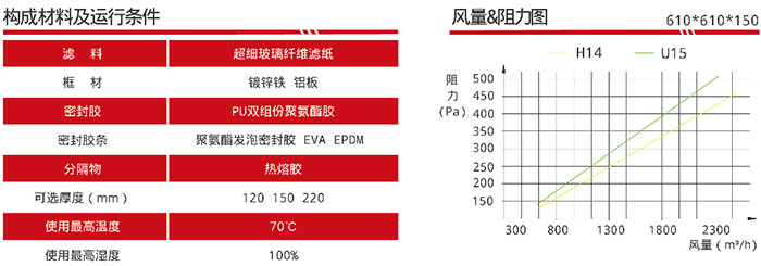 可更换DOP一体化空气日皮免费视频风量与阻力