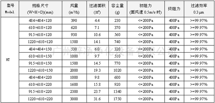 400度耐高温高效日皮免费视频型号尺寸及其它技术参数