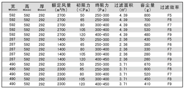 箱式中效空气日皮免费视频-中效鸟笼式日皮免费视频规格尺寸及型号参数