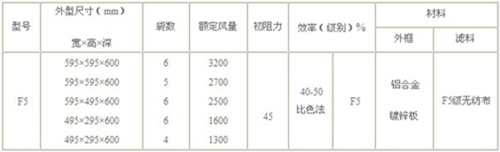 F5级袋式中效空气日皮免费视频标准技术参数