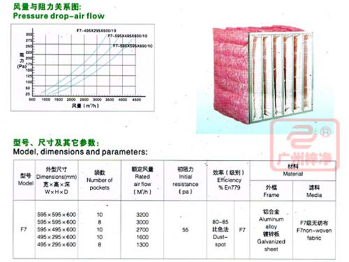 f7中效袋式日皮免费视频规格尺寸及风量参数