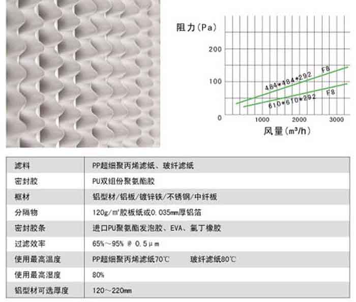 有隔板中效日皮免费视频风阻图及运行条件