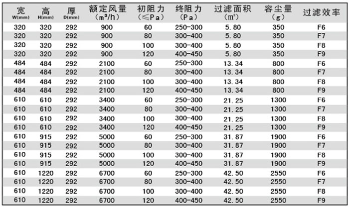 有隔板中效空气日皮免费视频-F-S有隔板日皮免费视频规格尺寸及技术参数