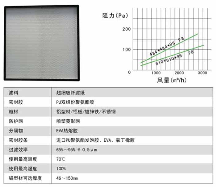 无隔板中效日皮免费视频风量及阻力