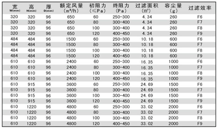 无隔板中效空气日皮免费视频规格尺寸及技术参数-用户选购指南