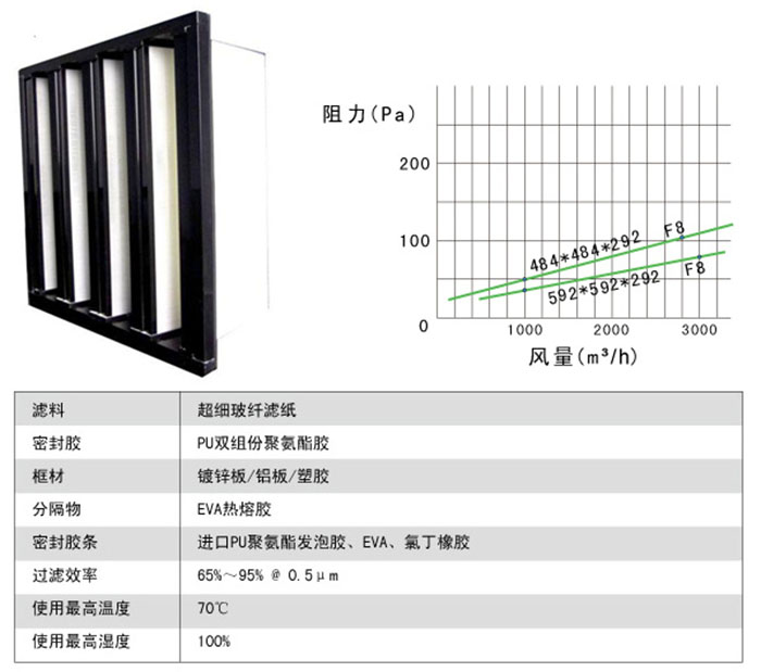 组合式中效日皮免费视频风阻及运行条件