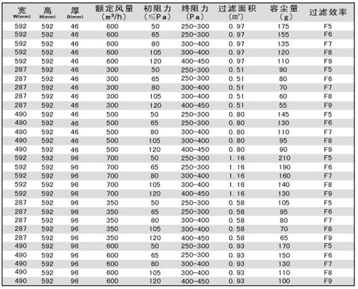 折叠式中效空气日皮免费视频规格尺寸及技术参数