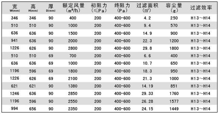 DOP高效空气日皮免费视频|DOP液槽式高效日皮免费视频规格尺寸及技术参数说明